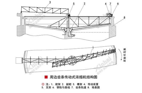 齒條傳動式濃縮機(jī)